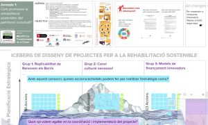 The promotion of the sustainable rehabilitation of the built heritage