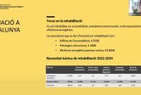 Taller Re-City en acció: Com promoure la rehabilitació sostenible del patrimoni construït