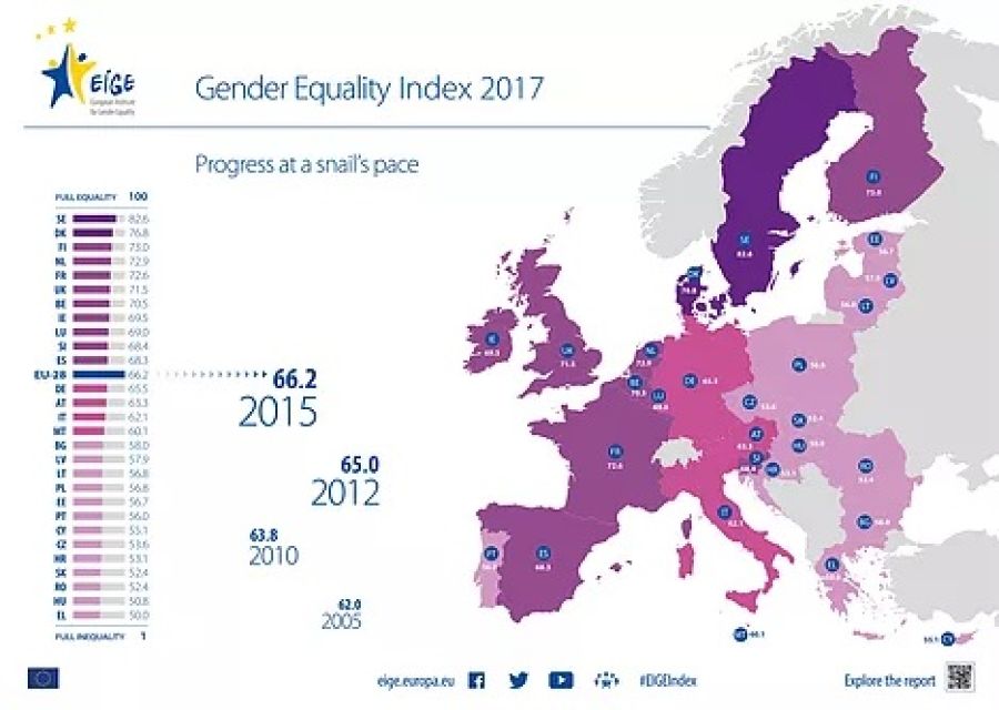  El camino de la UE hacia la igualdad