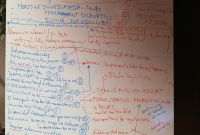 Taller Re-City en acció: Una darrera milla sostenible